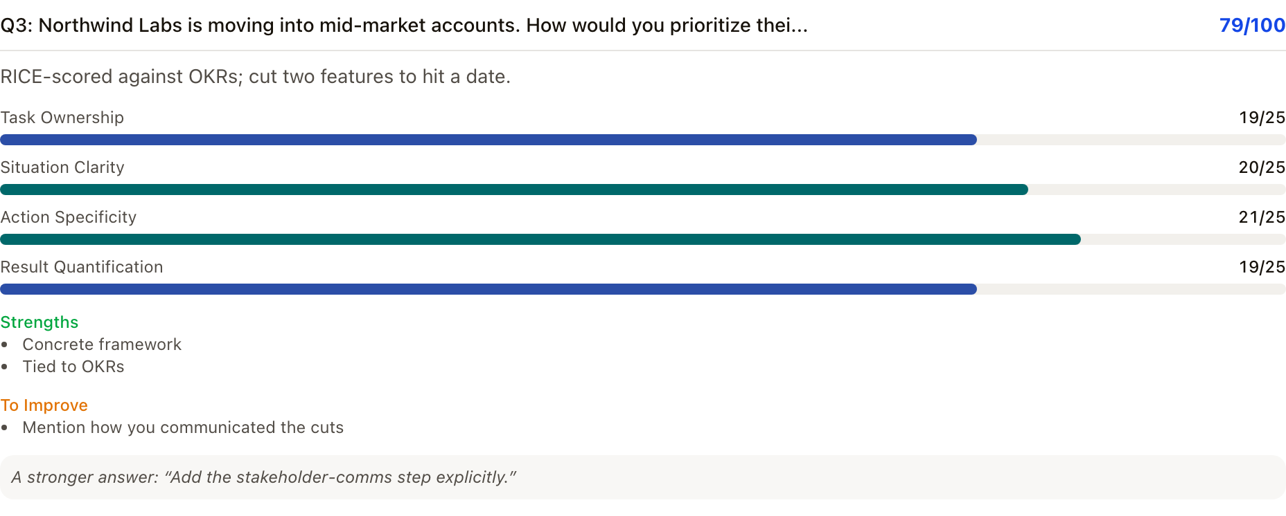 Feedback on one practice interview answer: a score for each part of the answer, its strengths, and what to improve.